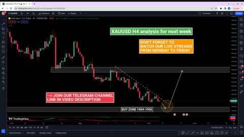 🔴 LIVE FOREX DAY TRADING - XAUUSD GOLD SIGNALS 12/08/2023