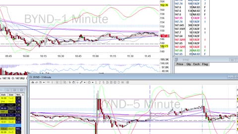 Day Trade Recap - 2.26.21 $NIO $BYND $BILI