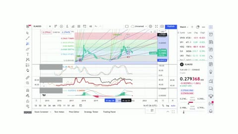 Basics to Investing - Stellar XLM Coin - Stock Charts #0110 - #2