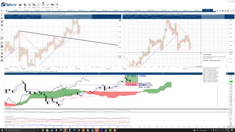 VeChain (VET) Cryptocurrency Price Prediction, Forecast, and Technical Analysis - Nov 12th, 2021