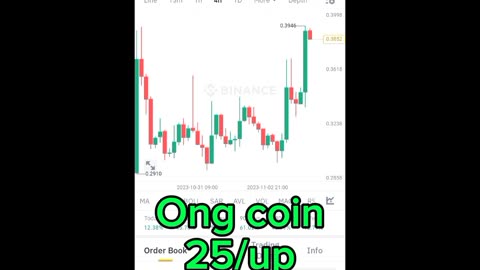 BTC coin ong coin Etherum coin Cryptocurrency Crypto loan cryptoupdates song trading insurance Rubbani bnb coin short video reel #ongcoin
