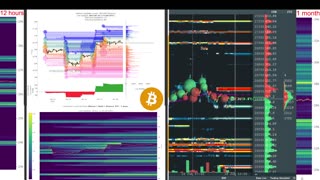 Liqudations / BID & ASK (Perfect for Scalping & Swing Trading)