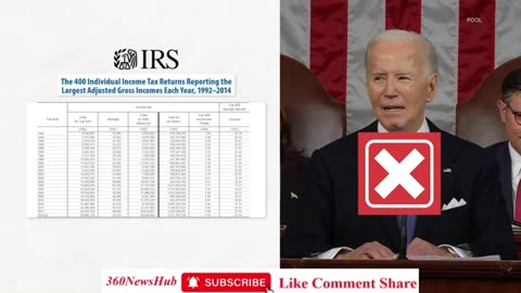 Biden Lies About Billionaires Paying 8.2 in Taxes