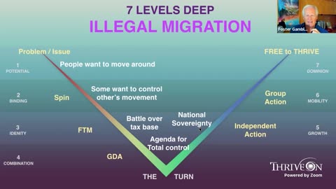 7 Levels Deep on Illegal Migration
