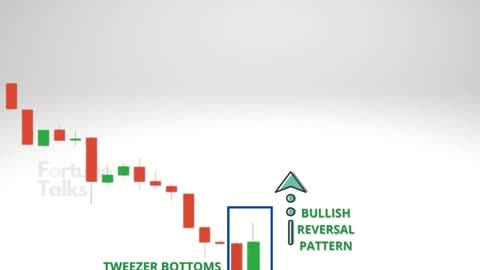 Tweezer Bottom Candlestick Pattern _ Tweezer Bottom _ Bullish Reversal Candlestick Patterns