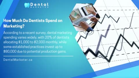 How Much Should Dentists Spend on Marketing