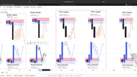 SMART MONEY FOREX E B3 - JEFF TRADER FX - AULA 10