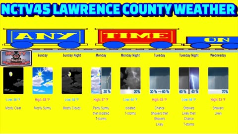 NCTV45 LAWRENCE COUNTY 45 WEATHER SATURDAY JULY 20 2024