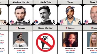 Famous People Wives and Girlfriends