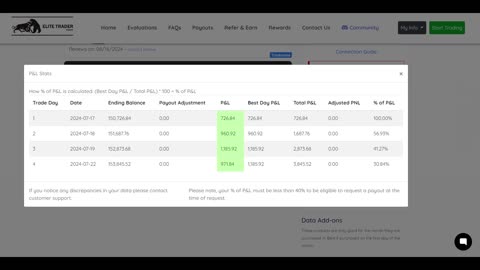 Received $4,699 payout from Topstep + $971 profit in Elite Trader