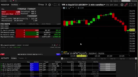 Day Trading CL, YM, ES, NQ