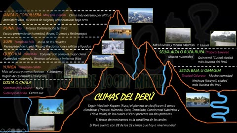 REPASO PAMER 2022 | Semana 04 | Geografía