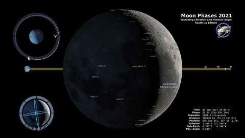 SOUTH POLE OF MOON FULL VIDEO'S