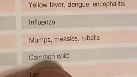 Corona Virus 2019 was a Common Cold in 1998