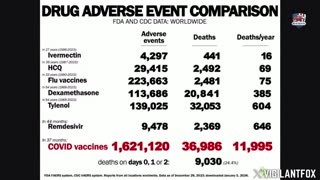 “unexplained” surge in sudden deaths / Sen. Ron Johnson Presents a Must-See Chart About ASDS