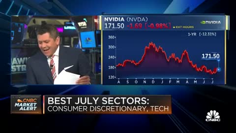 Jim Cramer breaks down the two market sectors he would buy this week