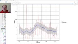 US COVID19 Deaths Continue to Decline. (Oct. 9, 2020)