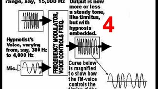 Silent Sound Mind Control Explained