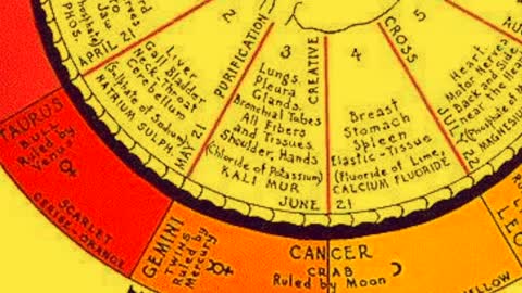 CORONA DEBUNKED BY BIOCHEMISTRY (Biochemistry Debunks Corona)