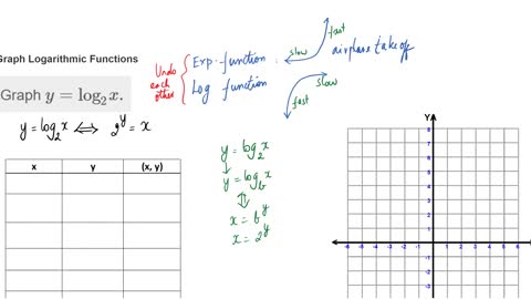 Math62_MAlbert_11.3_Evaluate and graph logarithmic functions
