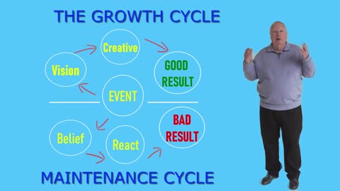 Growth Cycle