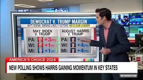 See where Trump and Harris stand in key states, according to new polling