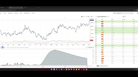 2024.03.13 TMT Report: $GOLD and $SILVER