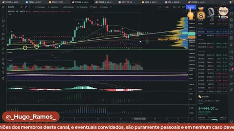 FYM! + HFC [E11] Bitcoin a Preparar Novo Teste ao ATH. Níveis de Entrada e Possíveis Take-Profit