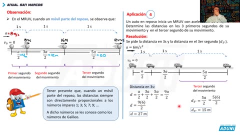 ANUAL ADUNI 2022 | Semana 05 | Química | Física