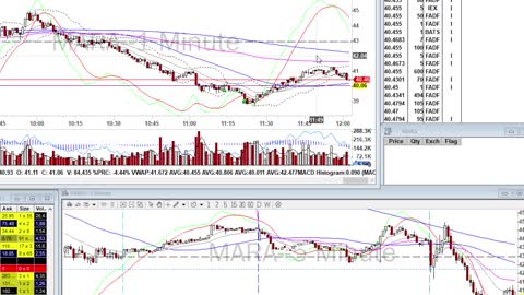 Day Trade Recap - 4.15.21 $QS $MARA $NIO