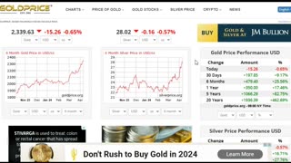 CPI Inflation came in HOT! Bonds Melt-Up, Markets Tank, Bitcoin drops, Fed can't lower rates in June