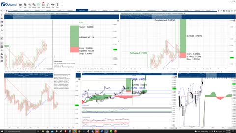 Polygon (MATIC) Cryptocurrency Price Prediction, Forecast, and Technical Analysis - Nov 5th, 2021