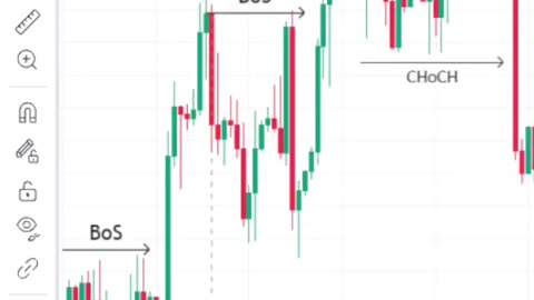 TRADING VIEW ESSENTIAL TOOLS