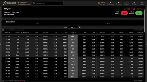 HOW TO BUY A CALL OPTION - THINKORSWIM PLATFORM