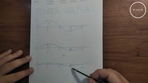 +9 004/004 004/013 003/007 zeropolia (1) e^(iπ)+1=0 (i) jainkoak (0) 004/008 fourier analysia