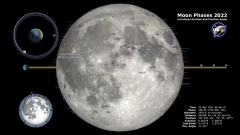 Moon phase 2022
