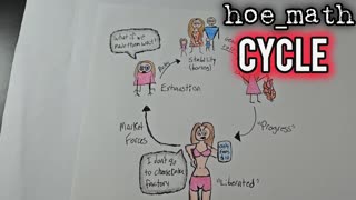 Cycle