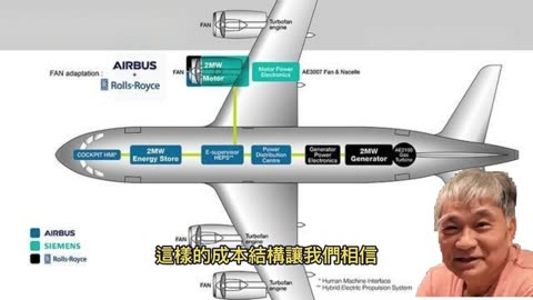 上海「空中計程車」 5分鐘60元人民幣