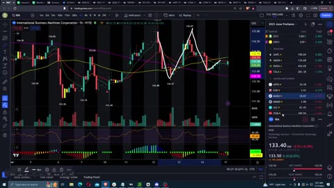 Pre-Market Prep | Monday Market Prep Show | July 17, 2023