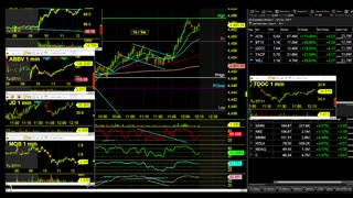 Day Trader TV