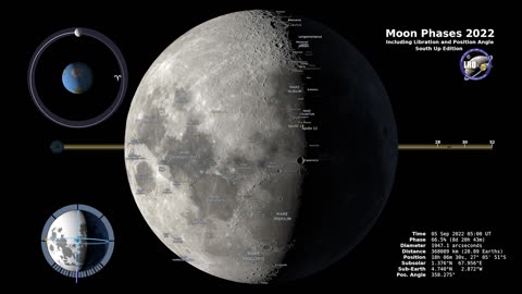 "Yearlong Lunar Waltz: A Mesmerizing Dance of the Moon's Rotation"