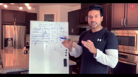 How Many Reps/Sets/Rest for Strength/Hypertrophy/Endurance Training | Guru Mann