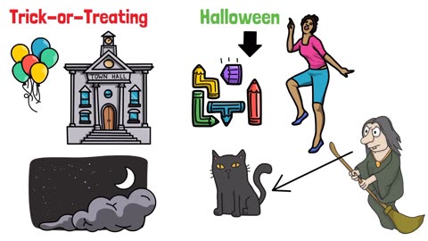 American History of Halloween