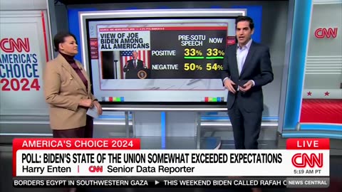 CNN Data Guru Breaks Down Impact Of Biden’s SOTU Address On Voters
