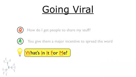 Viral Marketing Theory