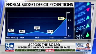 FOX: Biden gaslights Americans on sky-high inflation, interest rates as he adds trillions to deficit