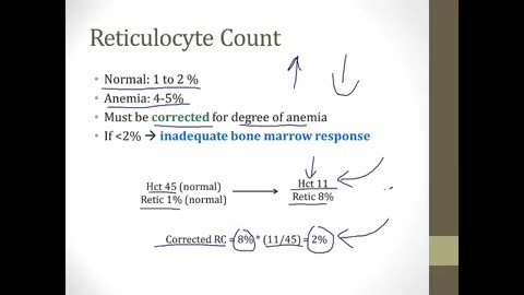 Hemolysis basics bnb video