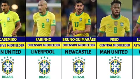 THE OFFICIAL BRAZIL NATIONAL TEAM SQUAD FOR QATAR WORLD CUP 2022