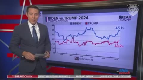 ABC FREAKS OUT After Realizing Trump Is CRUSHING Biden In The Polls