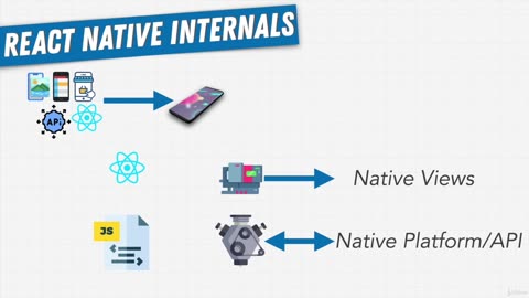 React Native Internals